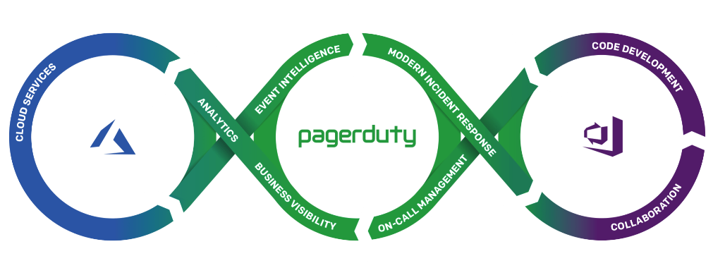 pagerduty